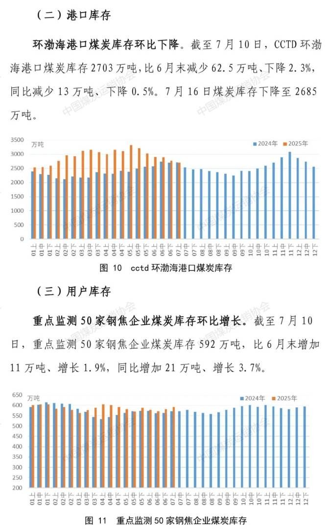 中国煤炭运销协会：7月上旬重点监测企业煤炭供应量有所减量 煤炭企业去库存进程加快 - 图片6