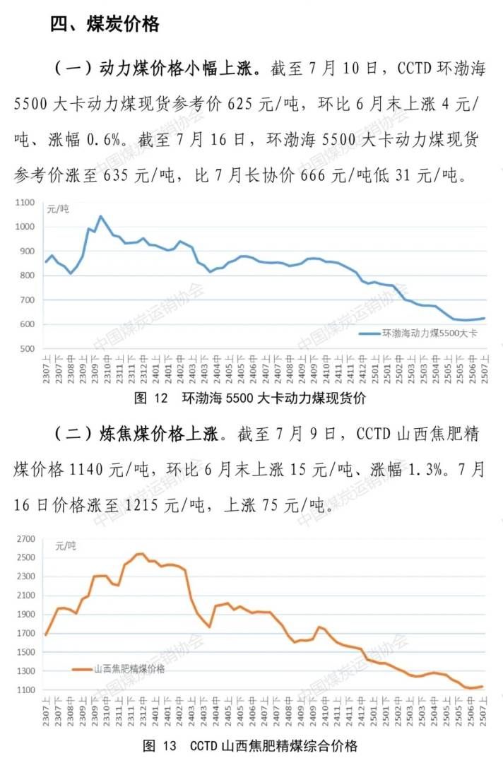 中国煤炭运销协会：7月上旬重点监测企业煤炭供应量有所减量 煤炭企业去库存进程加快 - 图片7