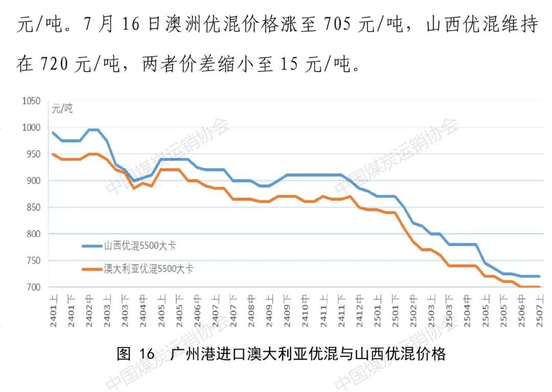 中国煤炭运销协会：7月上旬重点监测企业煤炭供应量有所减量 煤炭企业去库存进程加快 - 图片9