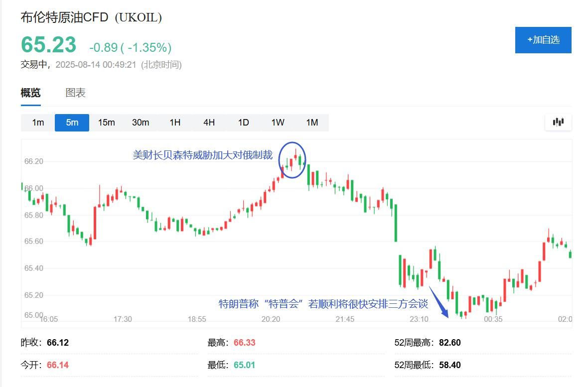 “特普会”前夜：欧洲乌克兰为特朗普划下“五条红线”，停火成首要议题