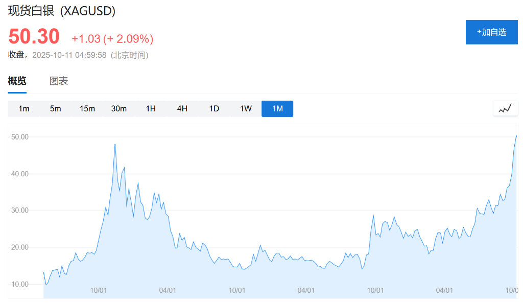 伦敦白银惊现历史性逼空，市场流动性几乎完全枯竭！