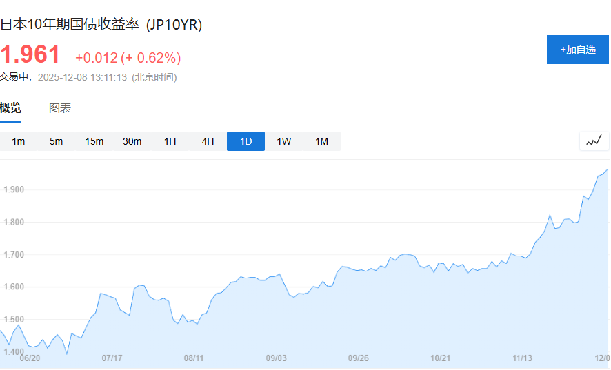 美股盘前小幅上涨，博通上涨1.48%，美元微跌，铜价再创新高 - 图片3