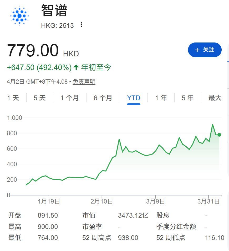 Exness app官网-中国AI热潮点燃资本市场 港股Q1融资规模创五年新高